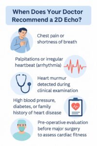 2D Echocardiogram (2D Echo) Test in Rajahmundry | Godavari Hospital Illustration showing common reasons for a 2D Echo test — chest pain, irregular heartbeat, heart murmur, high blood pressure, and pre-operative evaluation — at Godavari Hospital Rajahmundry.