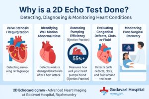 2D Echocardiogram (2D Echo) Test in Rajahmundry | Godavari Hospital why is 2d echo test done godavari hospital rajahmundry